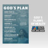 God’s Plan – Inspirational Health Poster
