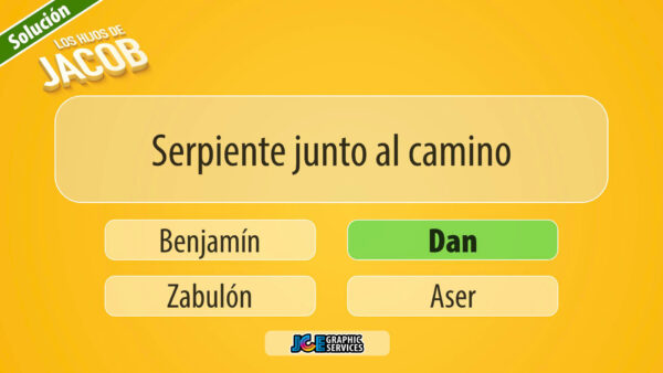 Juego Bíblico PowerPoint: Los Hijos de Jacob – ¿Quién Soy?