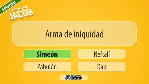 Juego Bíblico PowerPoint: Los Hijos de Jacob – ¿Quién Soy?